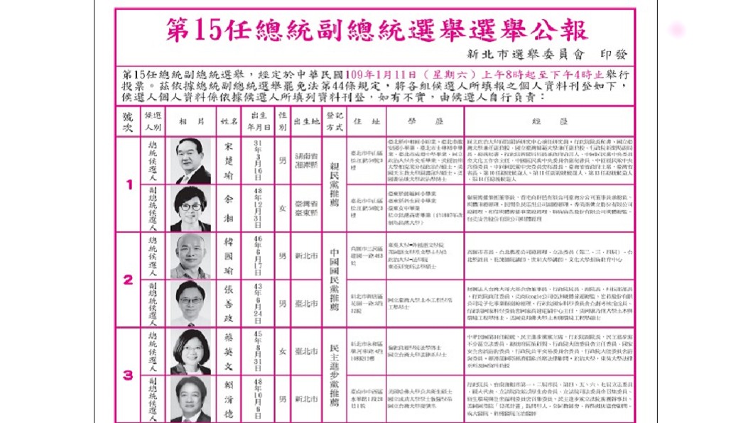 中選會:總統副總統候選人國外學歷應附證明