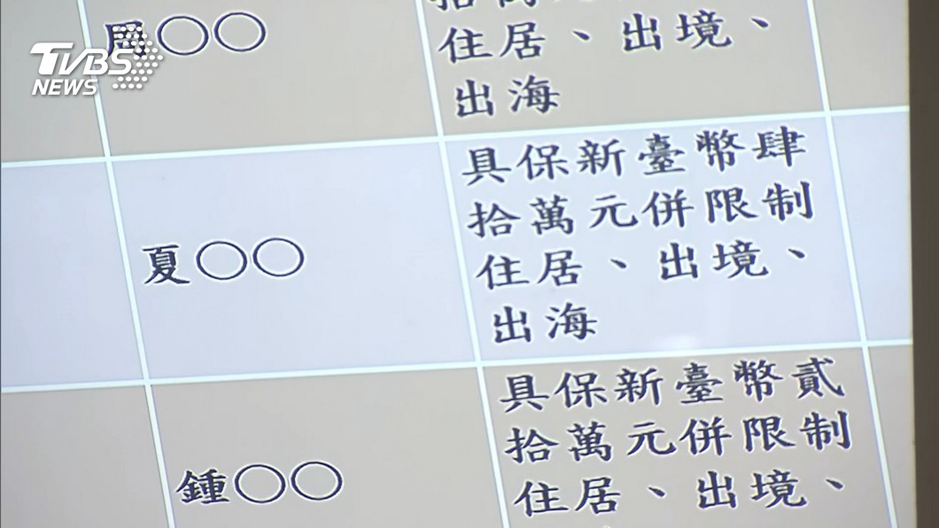 圖／TVBS