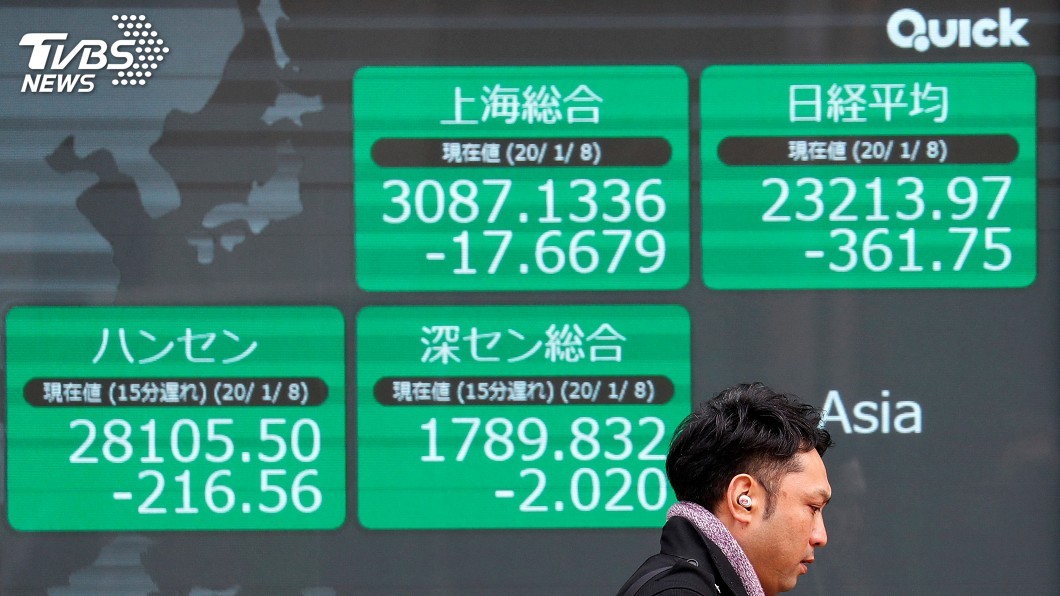 美國伊朗情勢升溫　日經指數重挫300多點