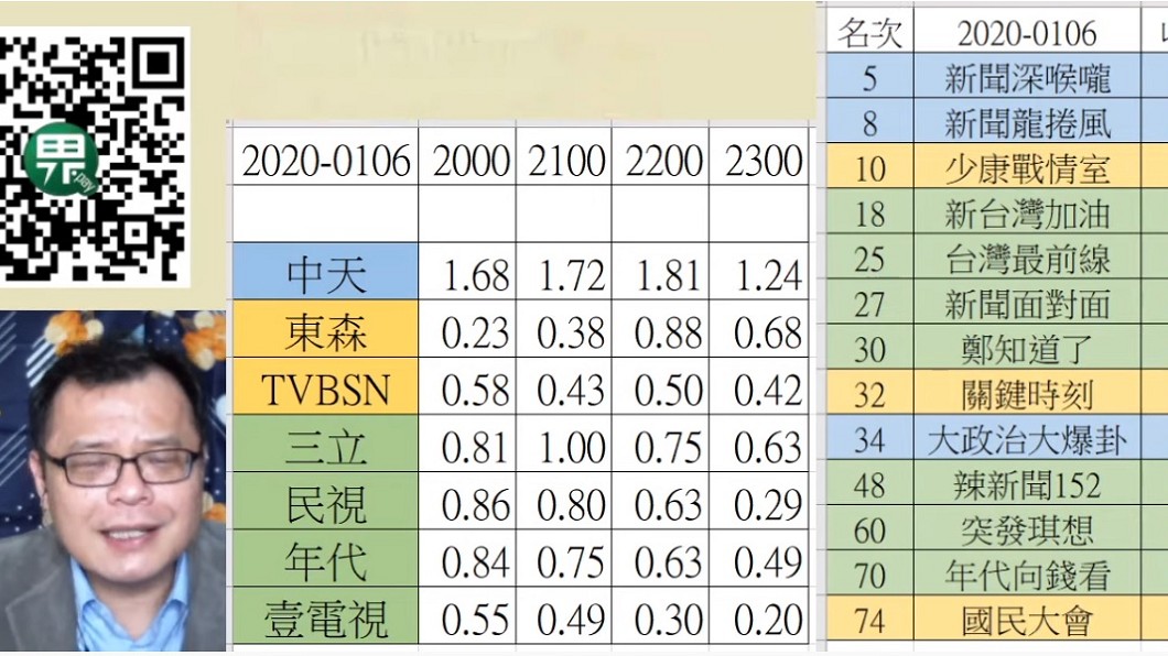 圖/翻攝自YouTube陳揮文頻道