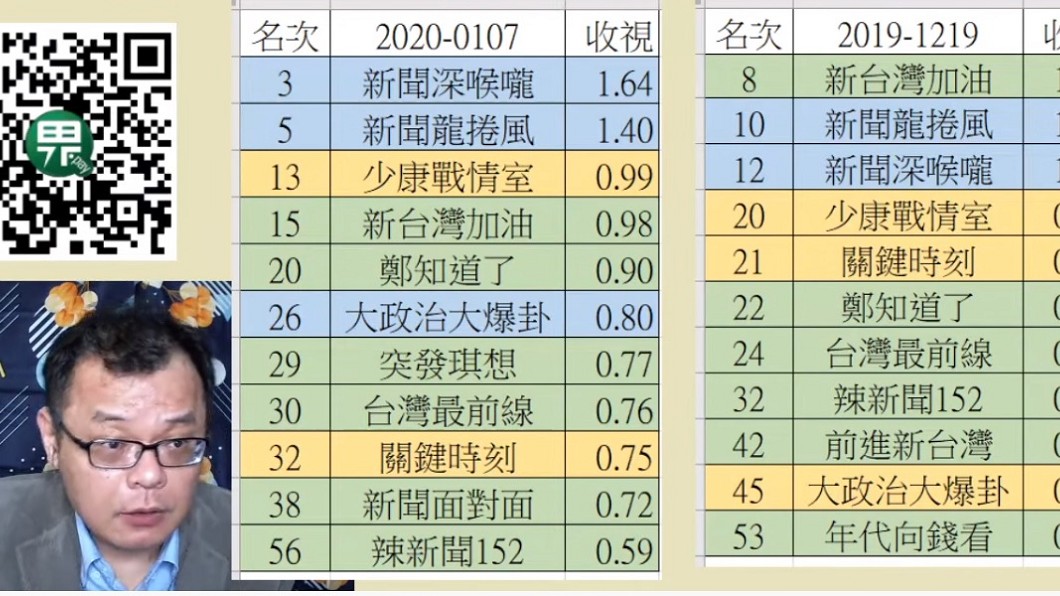 圖/翻攝自YouTube陳揮文頻道