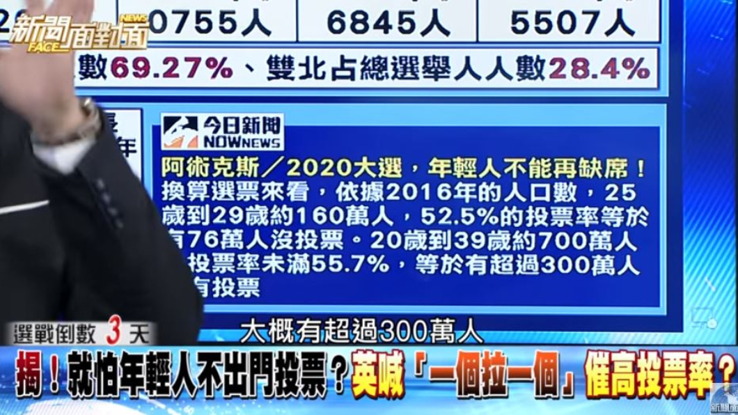 估算300萬人未投票。(圖／翻攝新聞面對面YouTube)