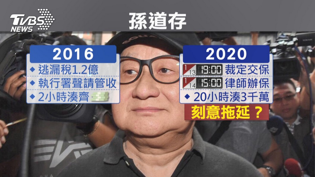 圖／TVBS
