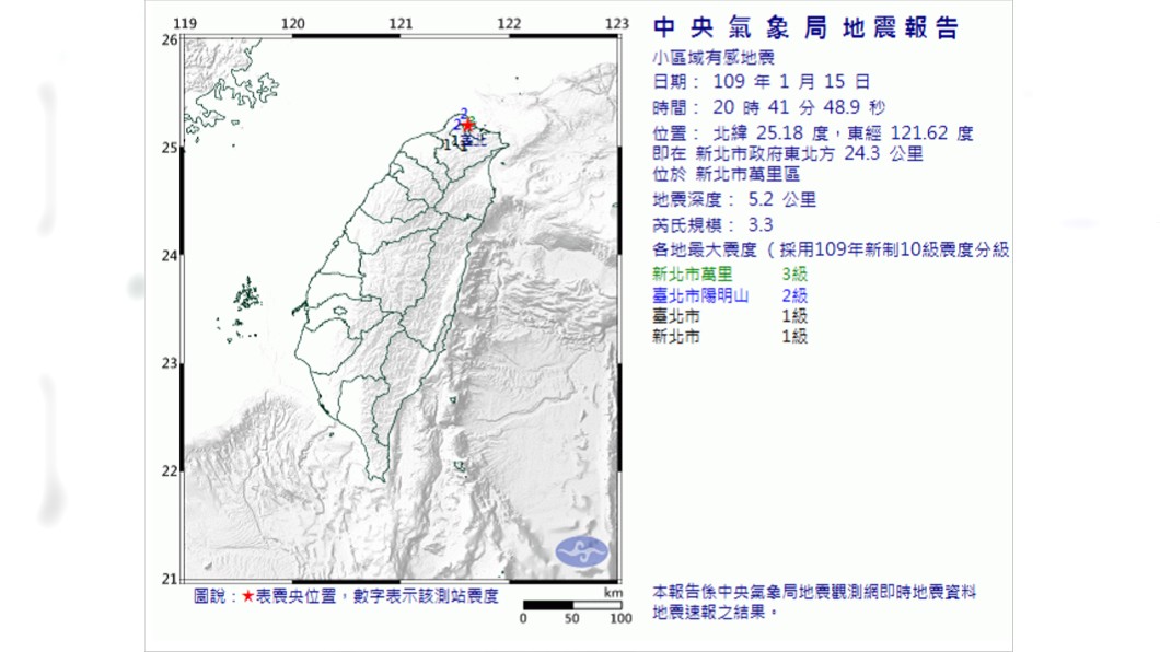 晚間8:41分發生芮氏規模3.3地震 北北基有感