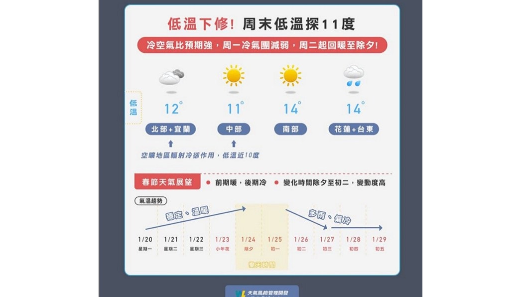 (翻攝/「天氣風險 WeatherRisk」粉專)
