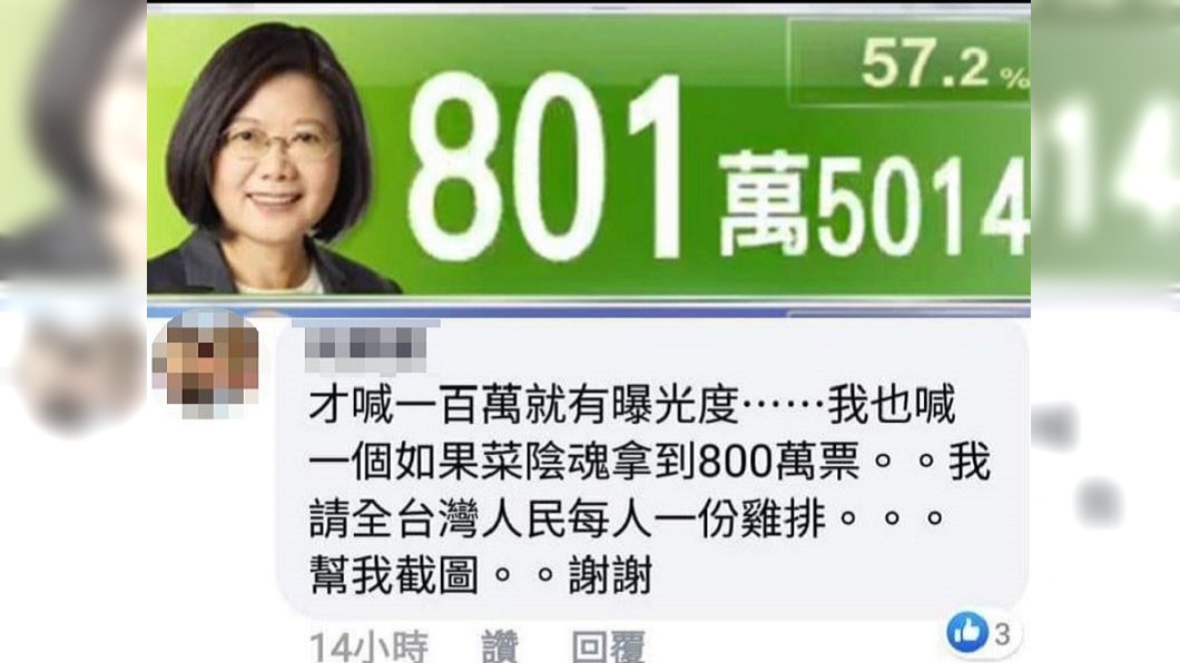 先前有1名網友打賭,若是蔡英文得票數超過8百萬票,將請全台每1個人各1份雞排。(圖/翻攝自飆悍臉書)