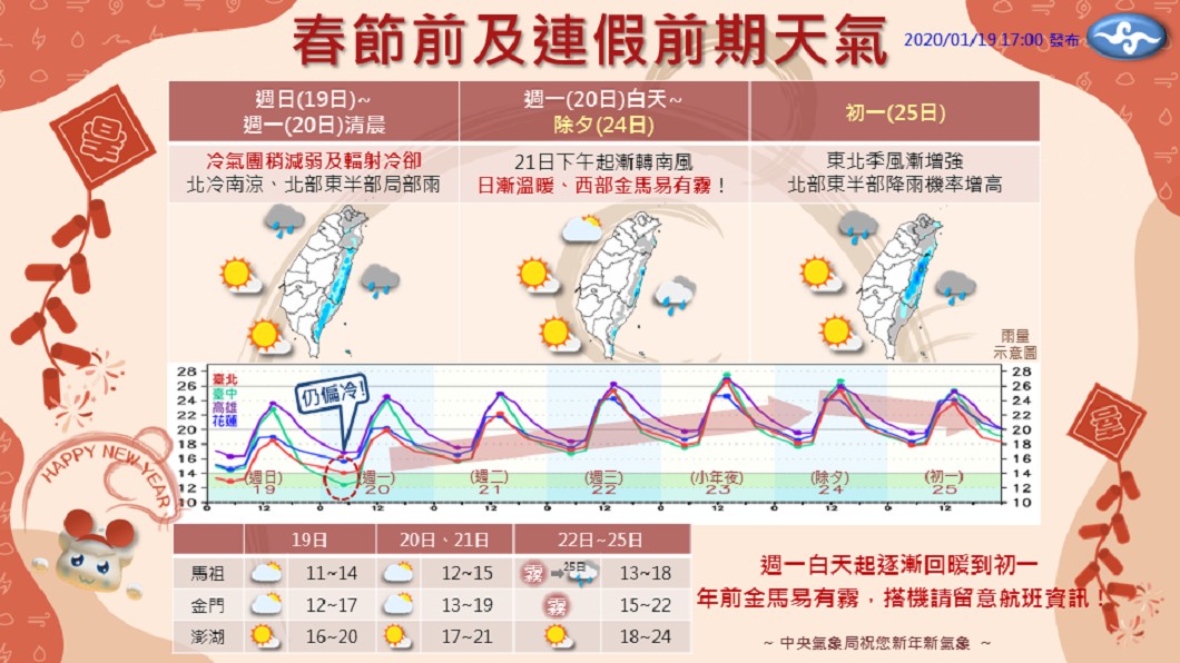 圖／翻攝自中央氣象局