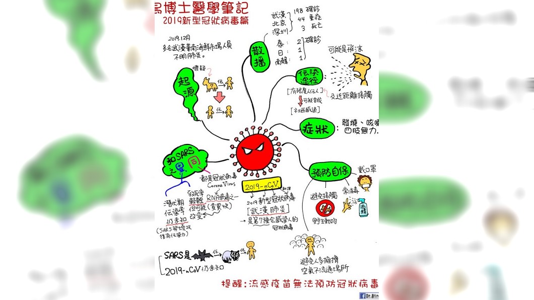 (圖／「Dr.Bird」授權提供)