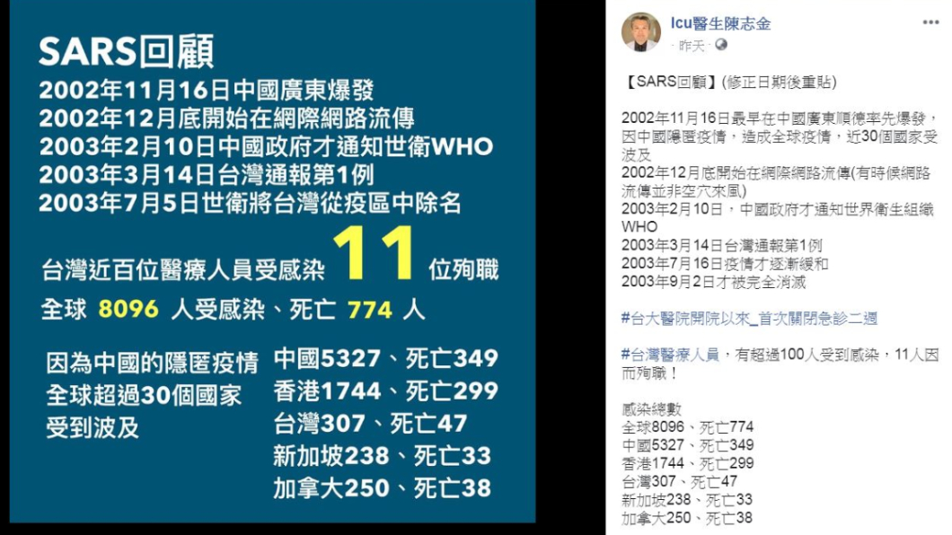 ( 翻攝／Icu醫生陳志金臉書)