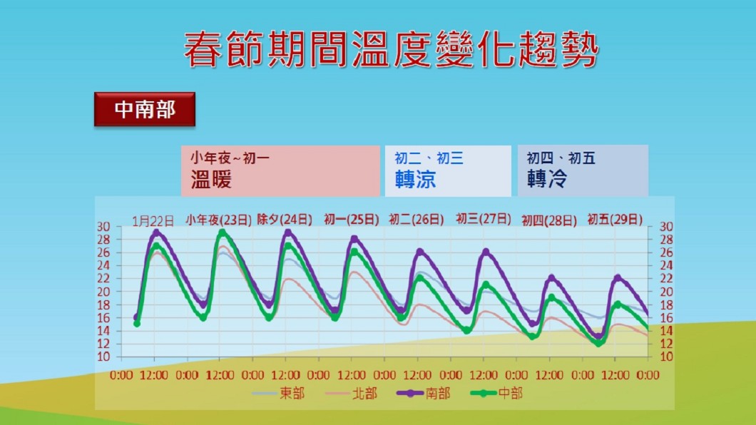 (圖／中央氣象局)