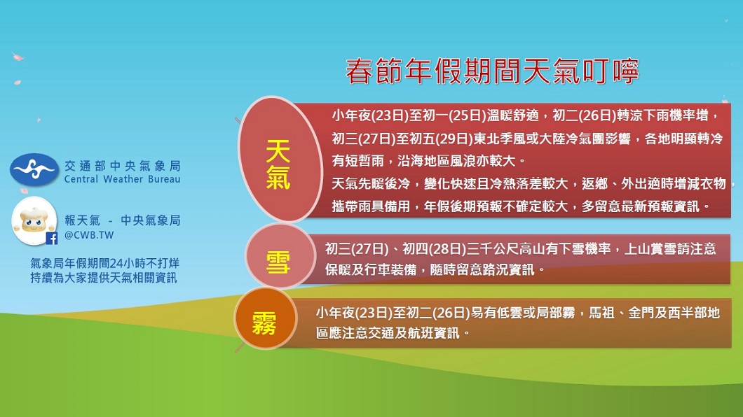 (圖／中央氣象局)