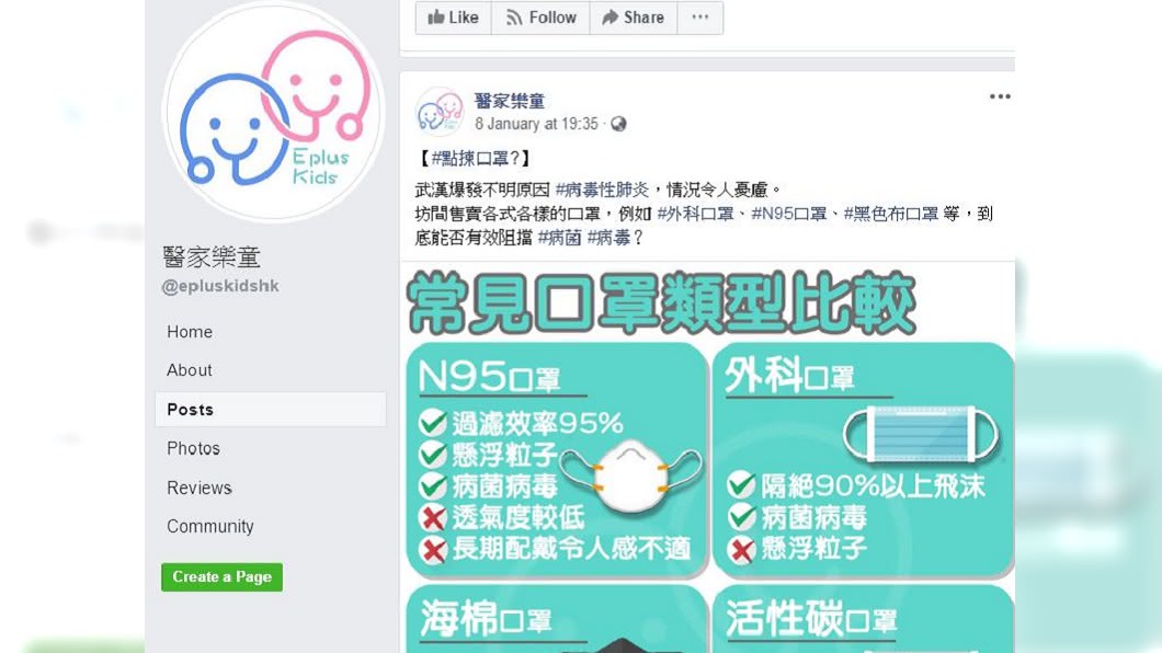 (圖／翻攝自臉書專頁「醫家樂童」)