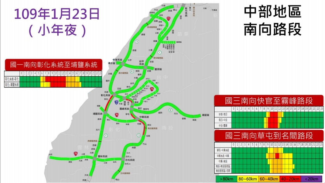 高公局預估小年夜中部地區南向路段壅塞情況。(圖/翻攝自高公局網站)
