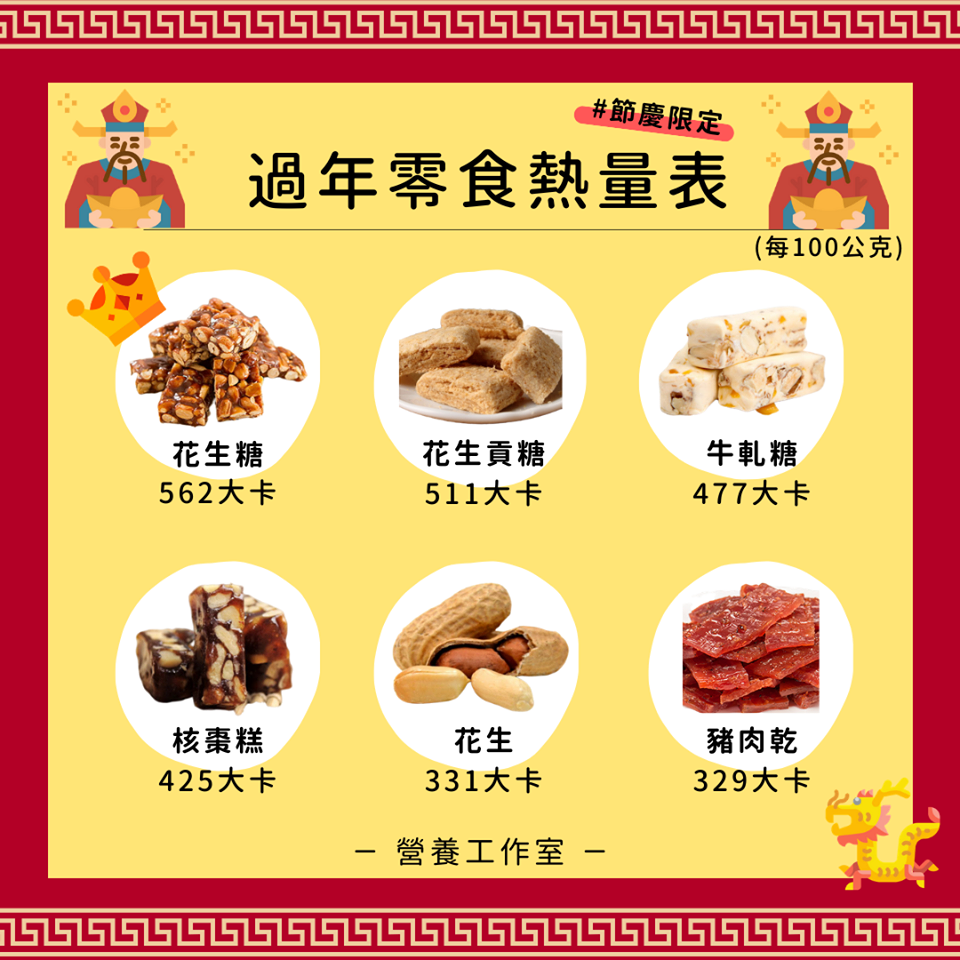 過年零食熱量表。(圖/倪曼婷營養師授權提供)