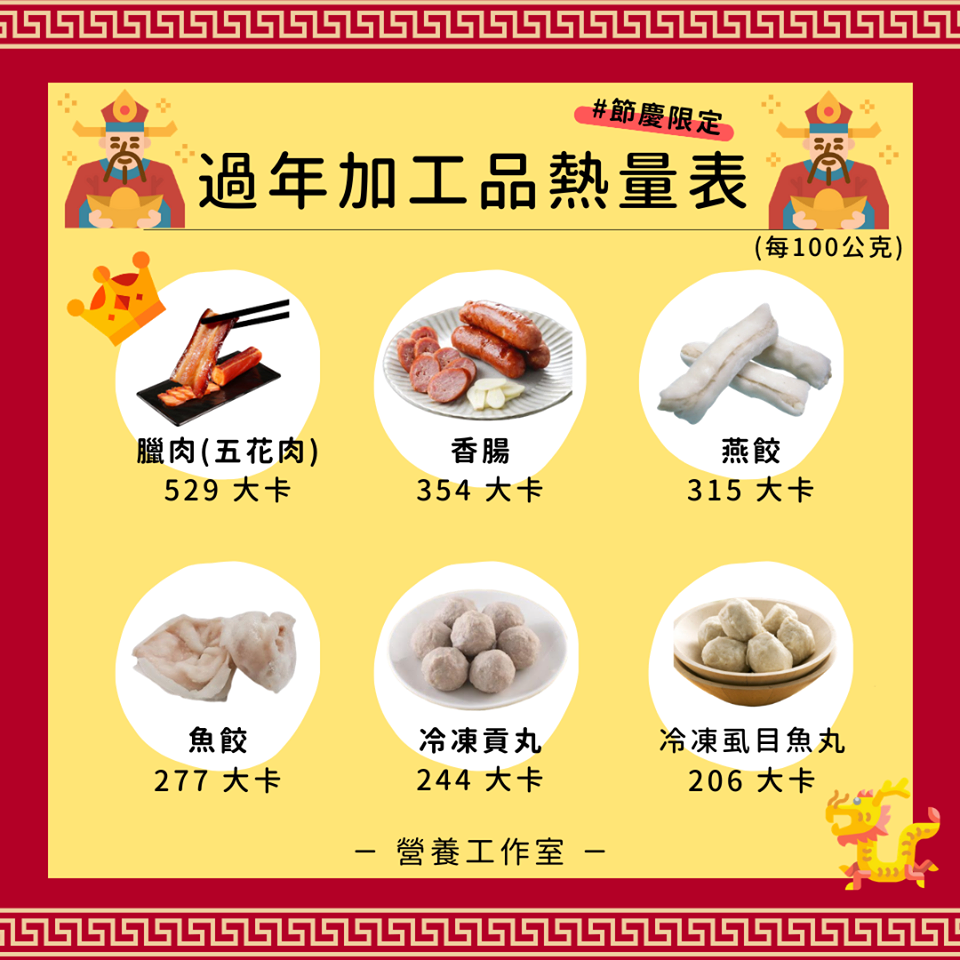 過年加工食品熱量表。(圖/倪曼婷營養師授權提供)