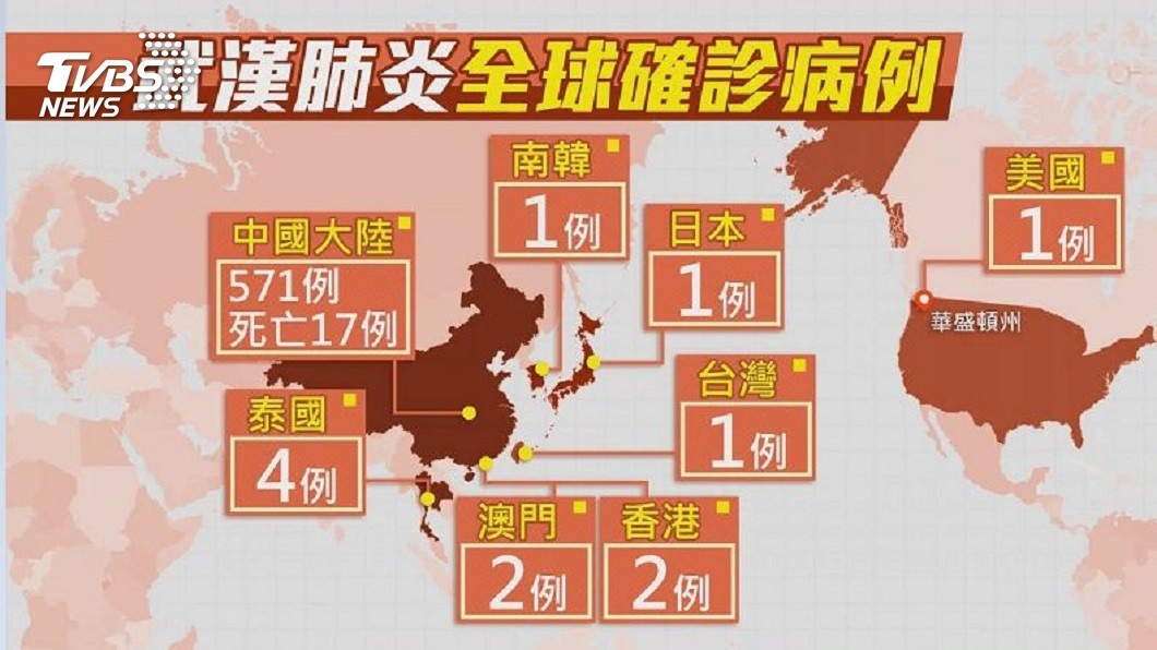 武漢肺炎目前全球確診的病例數。(圖/TVBS)
