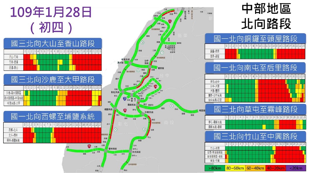 春節連假第6天(初四)中部路段北上路況預報圖。(圖/高公局提供)