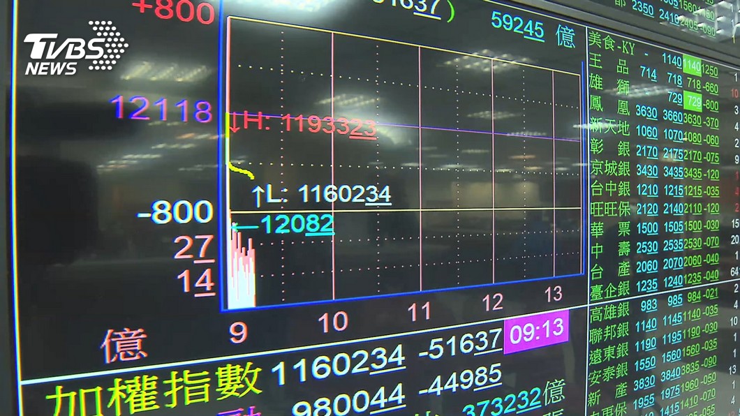 圖／TVBS