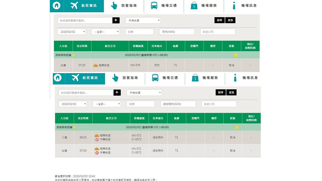 越南航空今(2日)在桃園機場出發的班次卻取消。(圖/翻攝桃園機場官網)