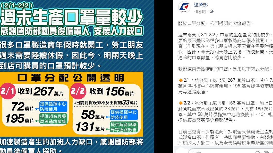 經濟部在臉書上公開說明口罩如何分配。(圖／翻攝自經濟部臉書)