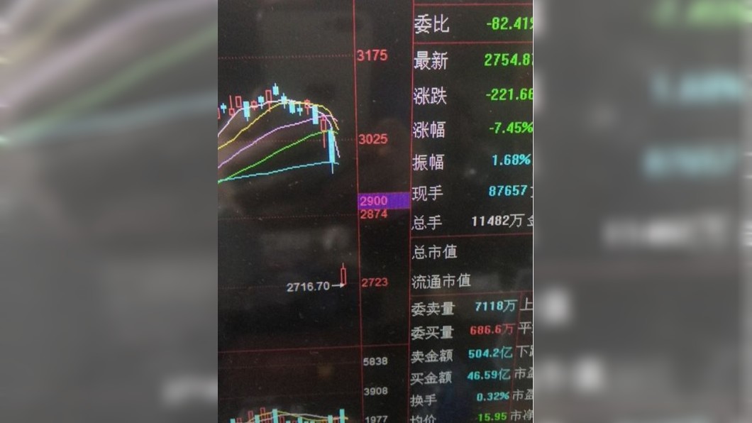 圖/翻攝自陈圣的CLUB 微博