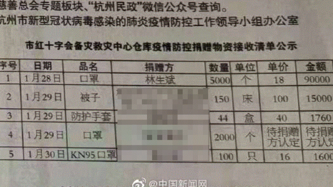 (圖/翻攝自中國新聞網微博)