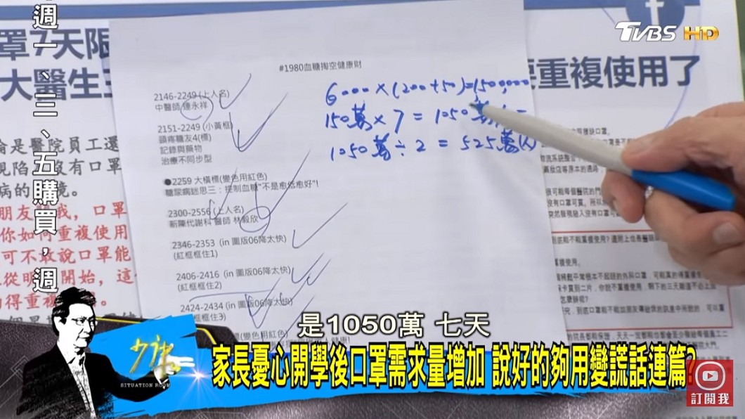 趙少康計算實名制後只有525萬人可以買到口罩。(圖/TVBS《少康戰情室》)