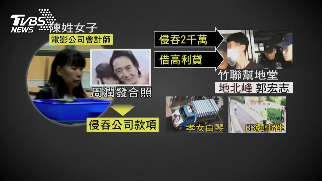 圖／TVBS