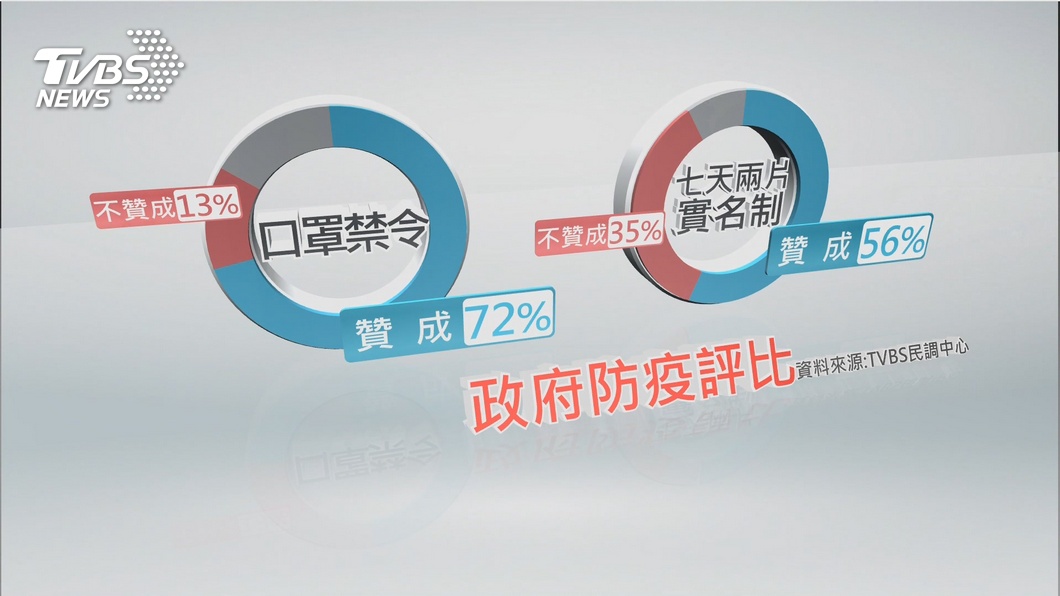 【觀點】抗疫防疫的滿意度