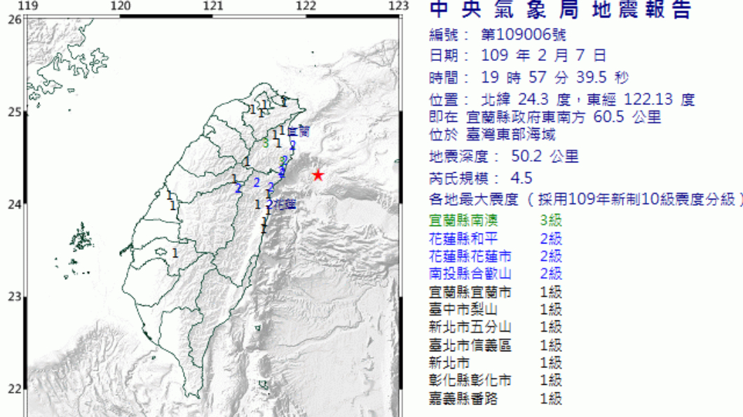 地牛翻身!19:57發生有感地震 雙北「微晃」