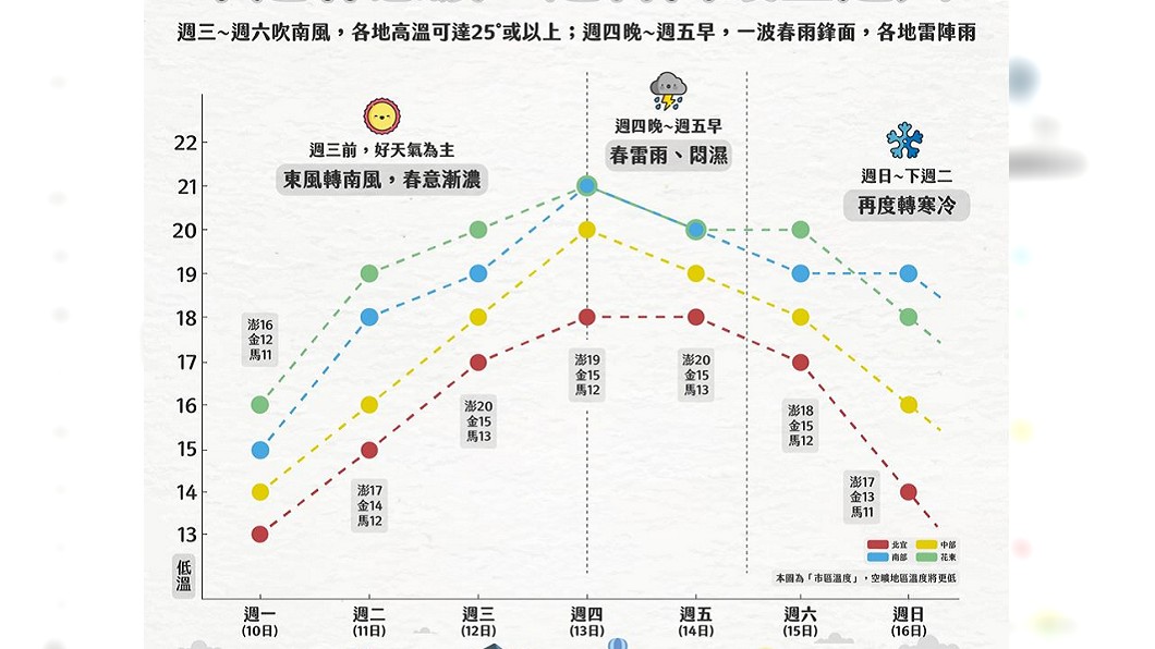 (翻攝／天氣即時預報)