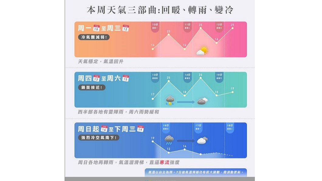 (翻攝/臉書粉專「天氣風險 WeatherRisk」)