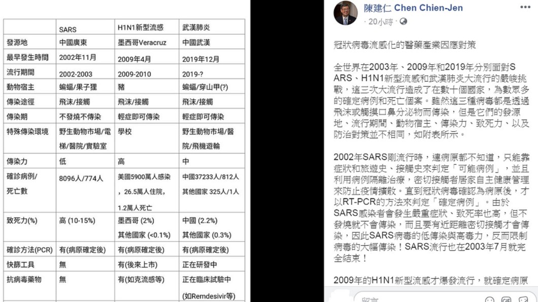 陳建仁在臉書上提出「冠狀病毒流感化的醫藥產業因應對策」。(圖/翻攝自陳建仁臉書)