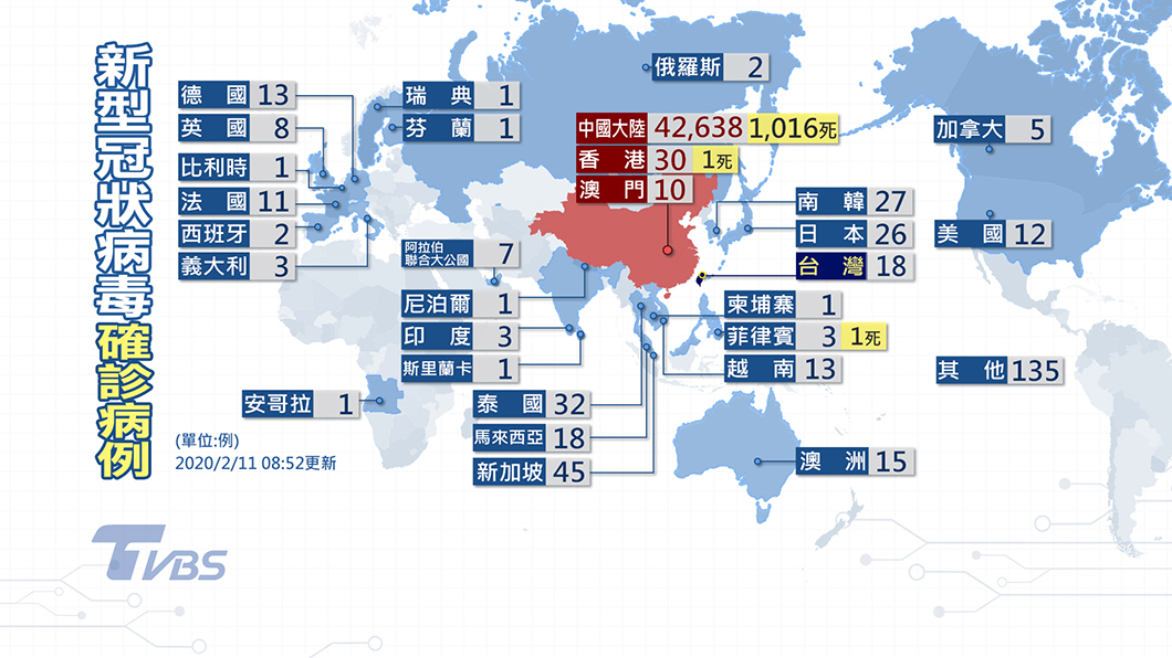 新冠肺炎(俗稱武漢肺炎)疫情肆虐全球，全球確診病例一覽表，本數據截至2月11日上午9時。(圖／TVBS)