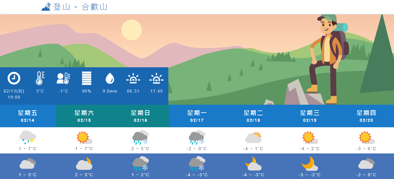 合歡山有機會降雪。(圖/翻攝自中央氣象局)