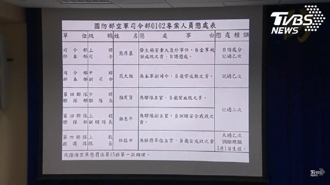 空軍公布黑鷹直升機失事懲處人員名單。(圖/TVBS)