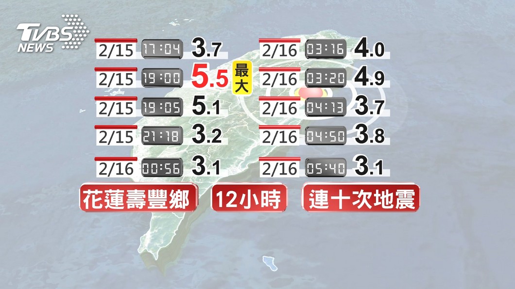 圖／TVBS