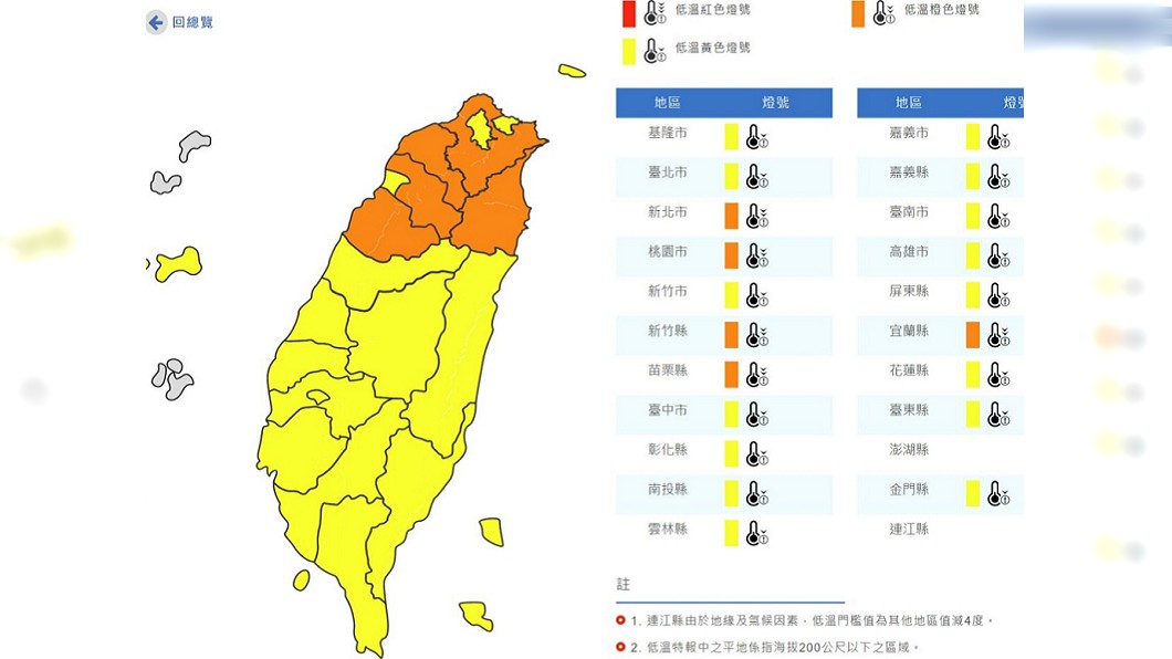 今晨4.6度！明起回暖　好天氣持續到下週一