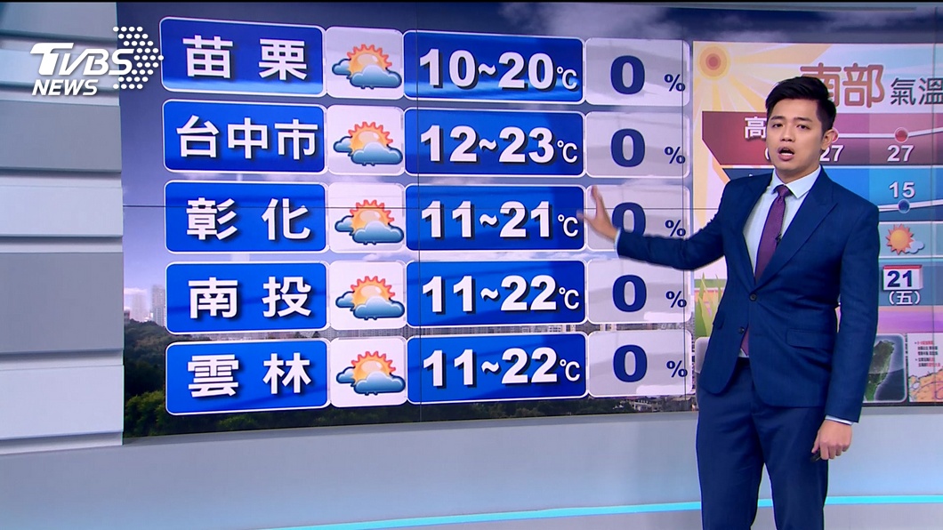 圖／TVBS