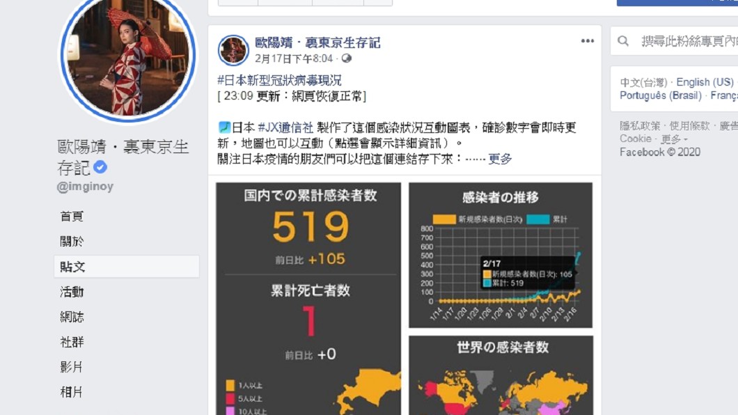 歐陽靖常替網友更新日本疫情的狀況 (圖／翻攝自歐陽靖臉書)