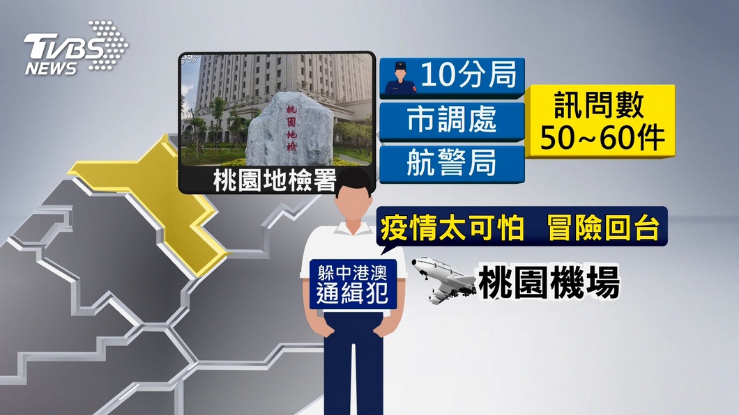 圖/TVBS