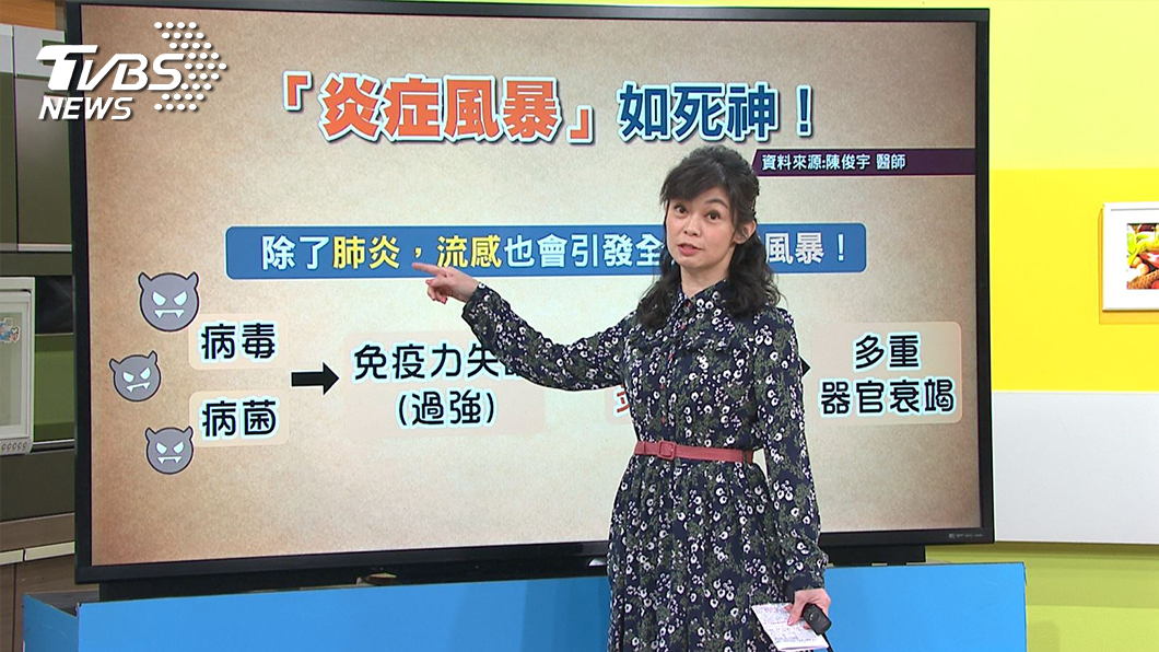 新冠肺炎、流感來襲 醫生提醒此族群慎防『炎症風暴」