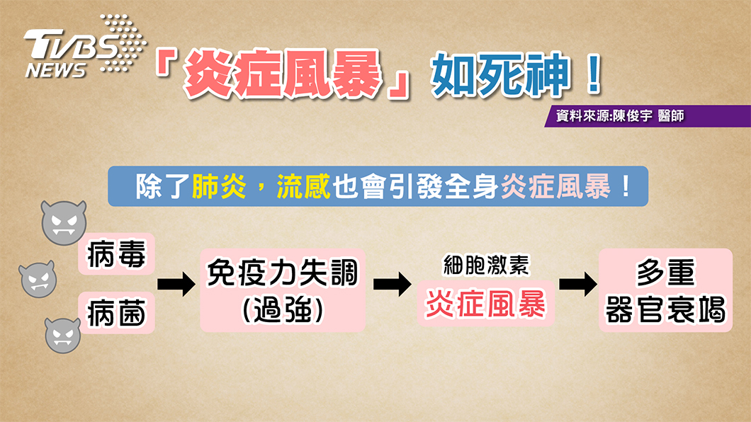 圖/TVBS提供