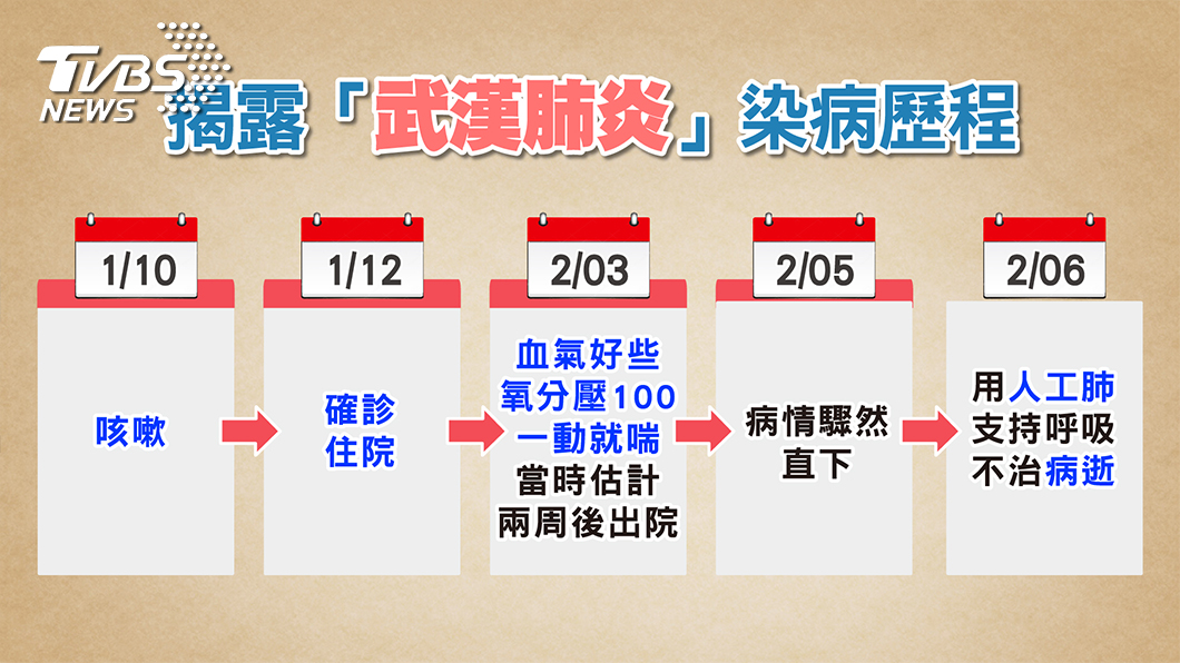 圖/TVBS提供