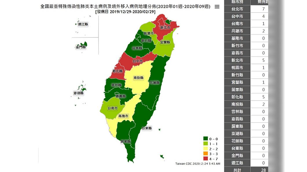 全台新冠肺炎確診的28個案例中，至截稿前以台北市7例最多。(圖／翻攝自疾管署傳染病統計資料查詢系統網站)