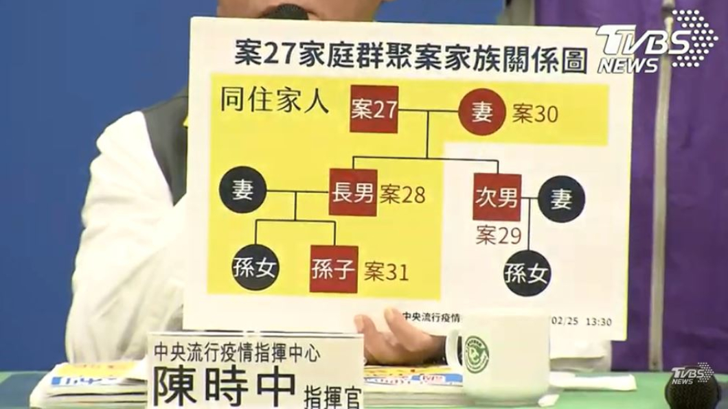 新冠肺炎第31例。圖／TVBS