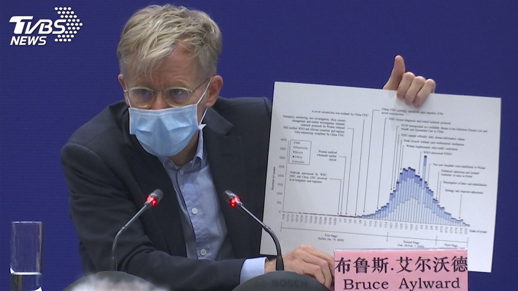 肯定中國防疫措施 世衛專家團:尚未達全球大流行