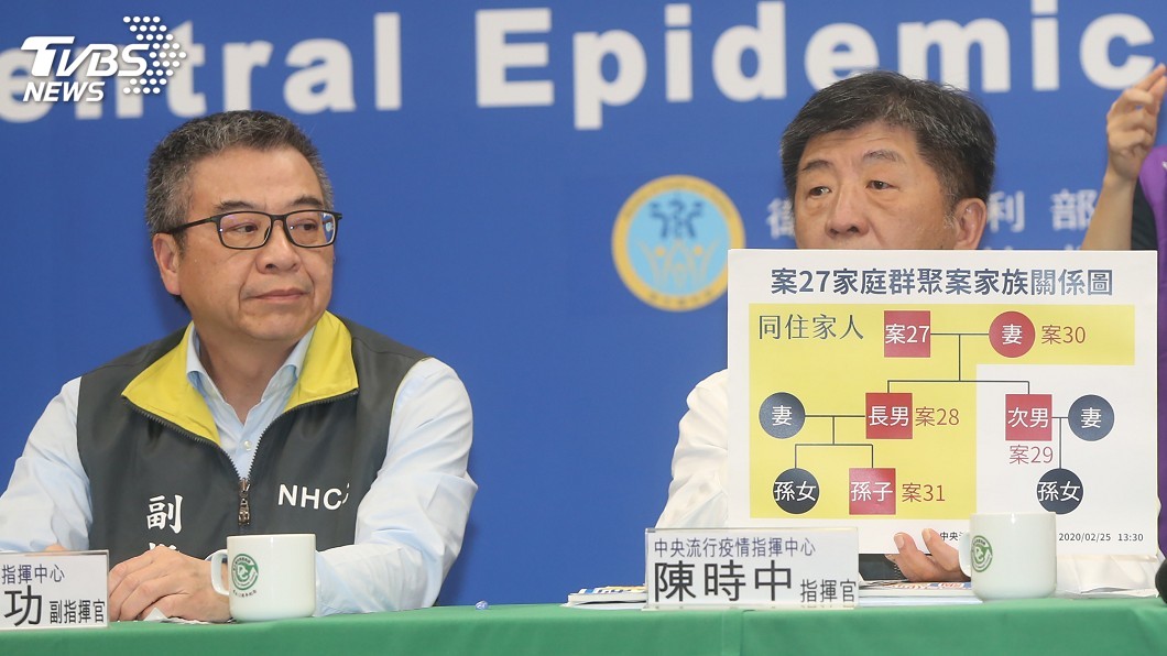 家庭密切頻繁接觸　北部老翁家族5人染武漢肺炎