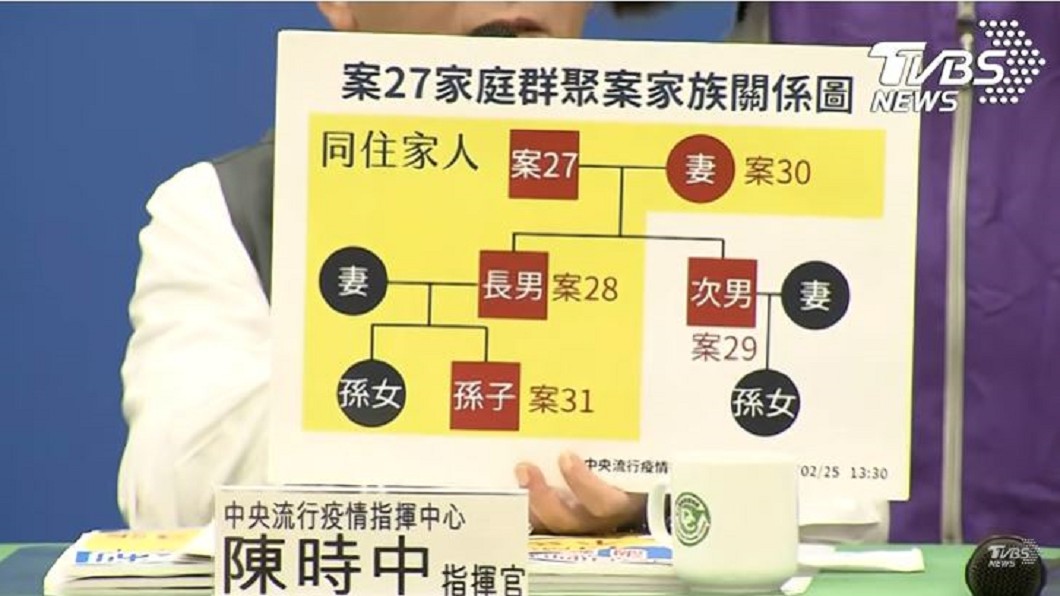 中央流行疫情指揮中心記者會。(圖/TVBS)