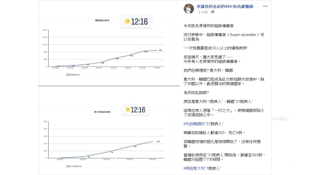 吳昌騰認為，當新冠肺炎病毒還未能徹底被消滅之前，一切皆有可能。(圖／翻攝自來講兒科急診的543-吳昌騰醫師Facebook)